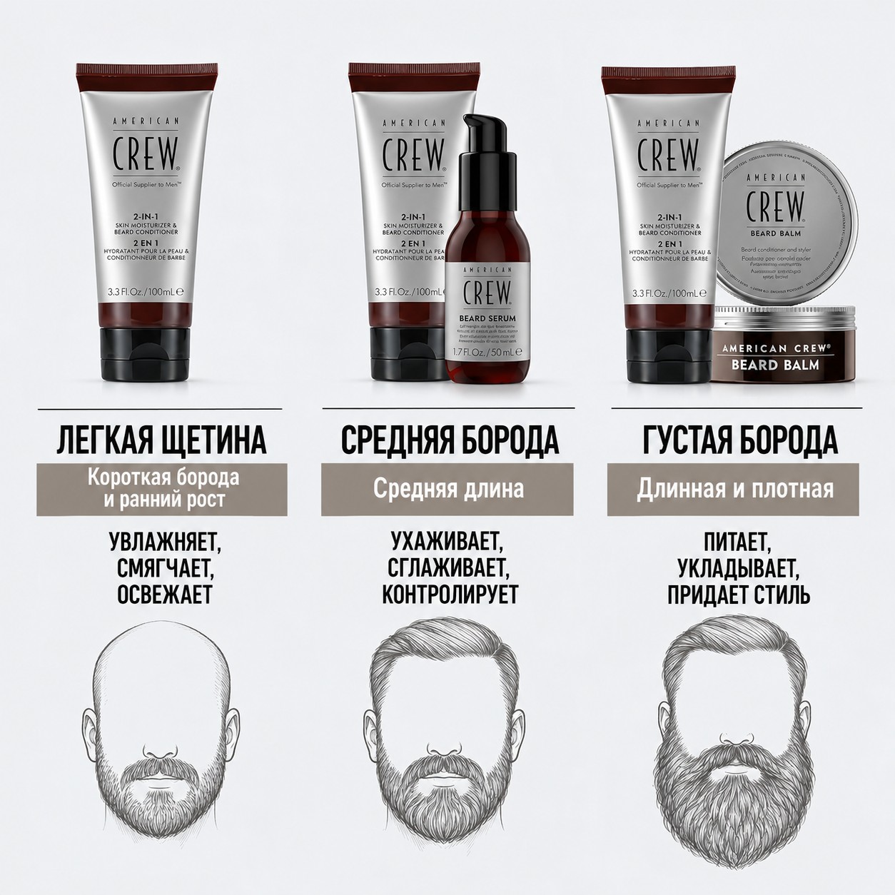 Сыворотка для бороды - American Crew Beard Serum