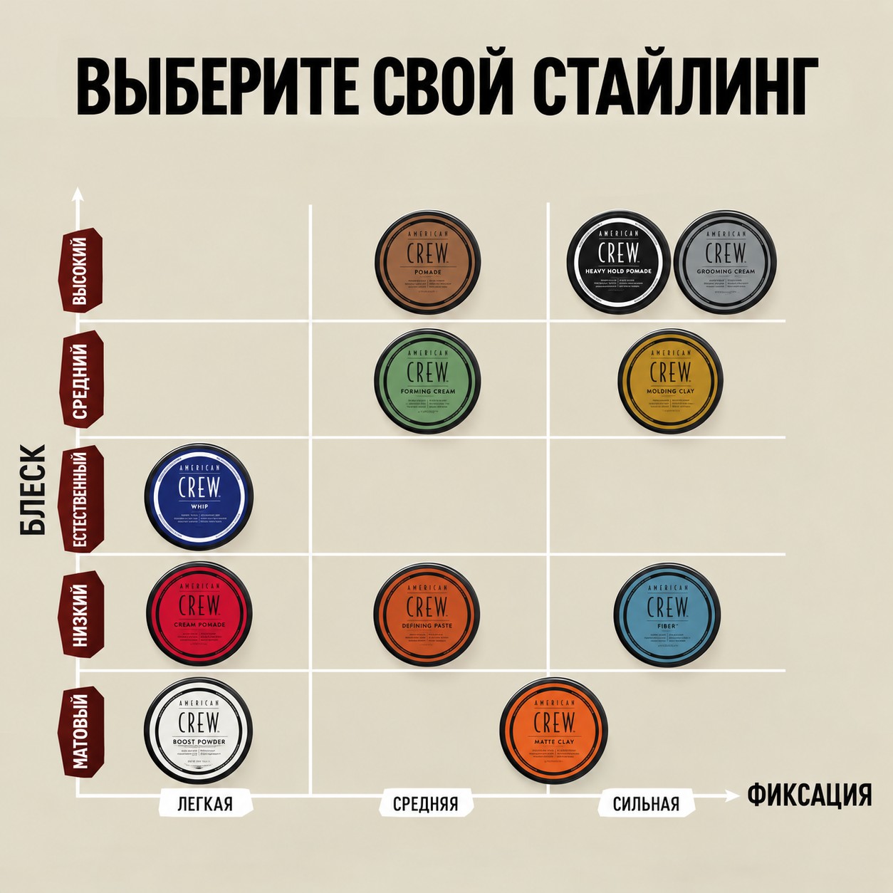 Помада для укладки волос средняя фиксация - American Crew Classic Pomade