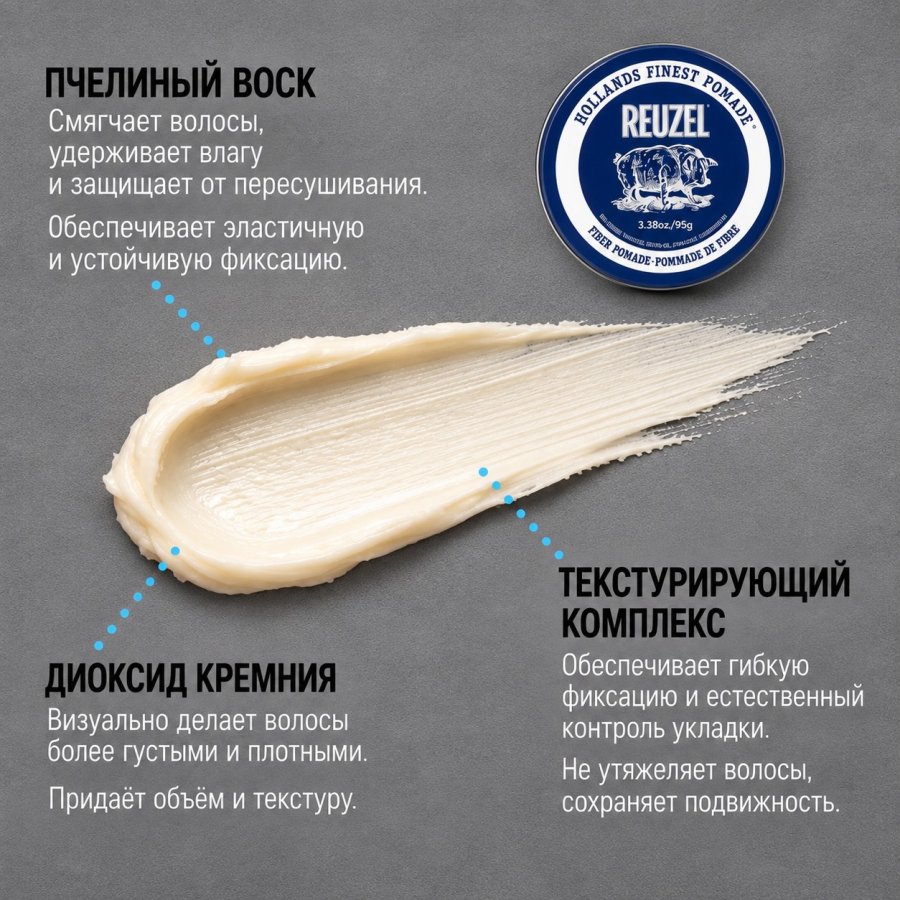 Водорастворимая помаде с низким блеском и сильной, но гибкой фиксацией - Reuzel Fiber Pomade 