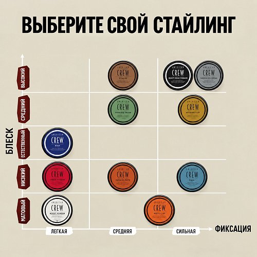 Помада для укладки волос средняя фиксация - American Crew Classic Pomade